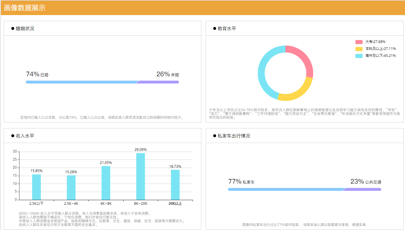 熊猫体育官网：宠物行业叙述_数据(图2)