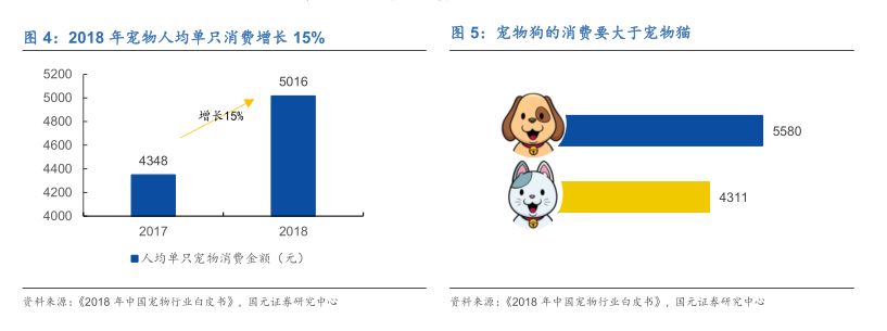 宠物另日投资蓝海剖释宠物用品用这几个牌子就够了(图7)