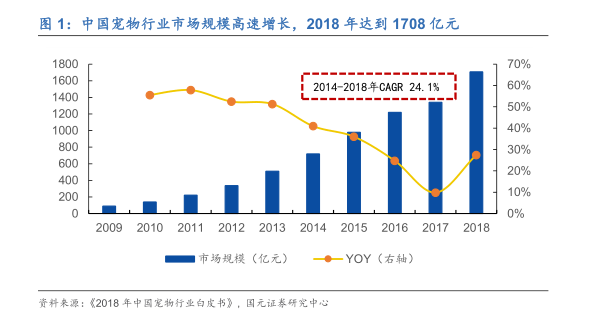 宠物另日投资蓝海剖释宠物用品用这几个牌子就够了(图3)