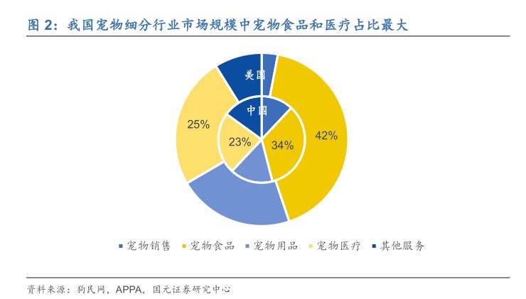 宠物另日投资蓝海剖释宠物用品用这几个牌子就够了(图5)