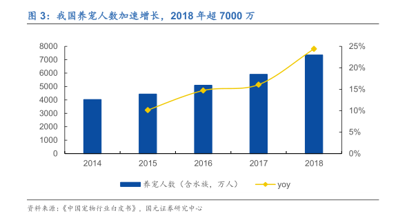 宠物另日投资蓝海剖释宠物用品用这几个牌子就够了(图6)