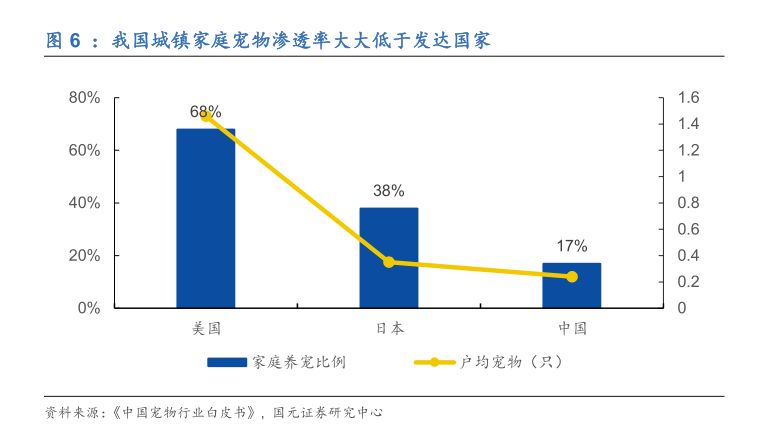 宠物另日投资蓝海剖释宠物用品用这几个牌子就够了(图8)