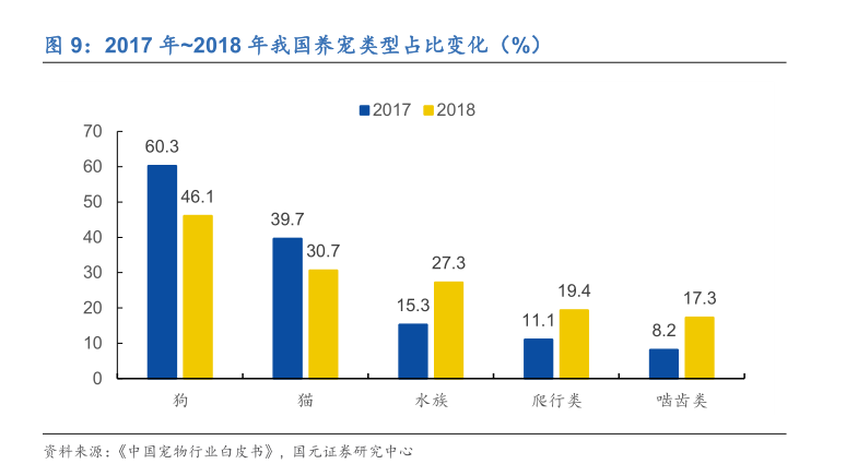 宠物另日投资蓝海剖释宠物用品用这几个牌子就够了(图10)