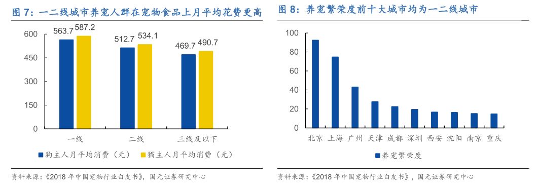 宠物另日投资蓝海剖释宠物用品用这几个牌子就够了(图9)