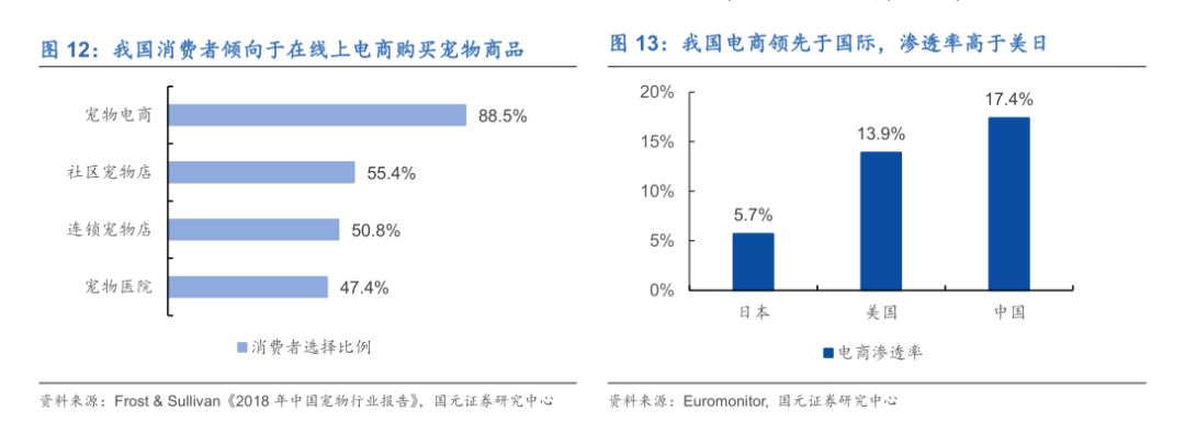 宠物另日投资蓝海剖释宠物用品用这几个牌子就够了(图12)