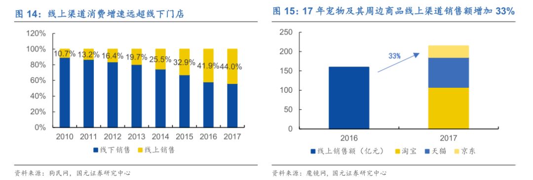 宠物另日投资蓝海剖释宠物用品用这几个牌子就够了(图13)