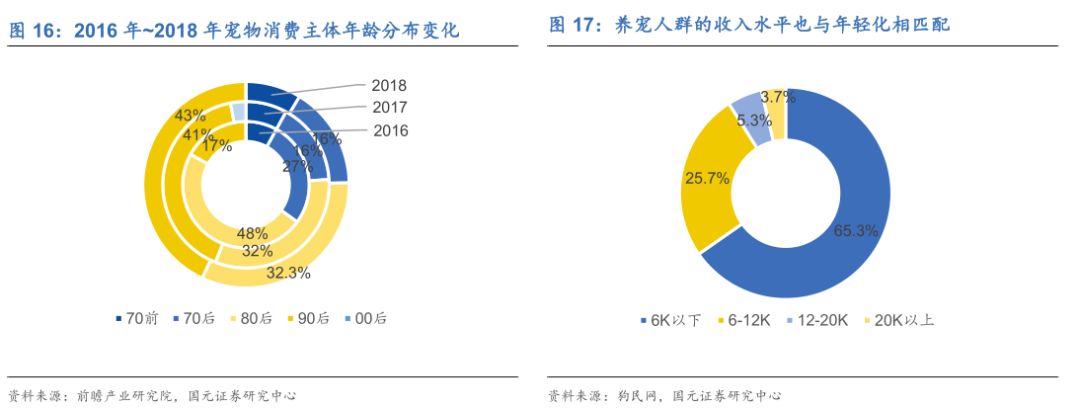 宠物另日投资蓝海剖释宠物用品用这几个牌子就够了(图14)