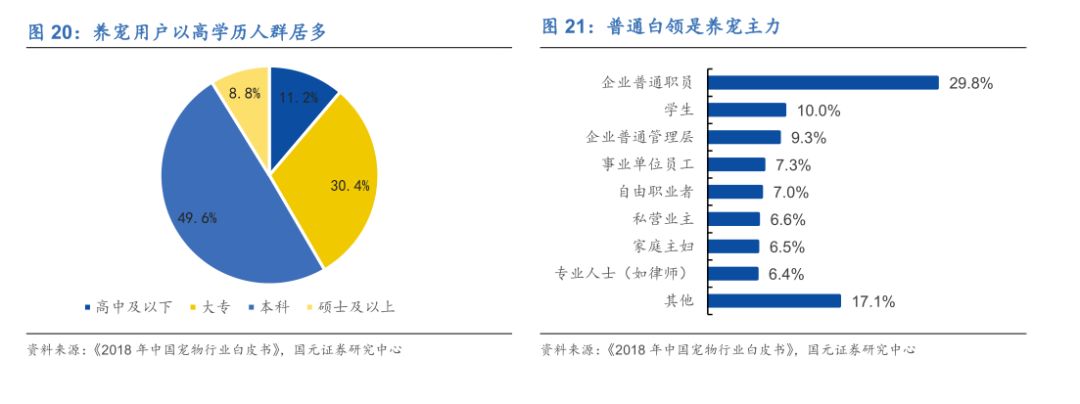 宠物另日投资蓝海剖释宠物用品用这几个牌子就够了(图16)