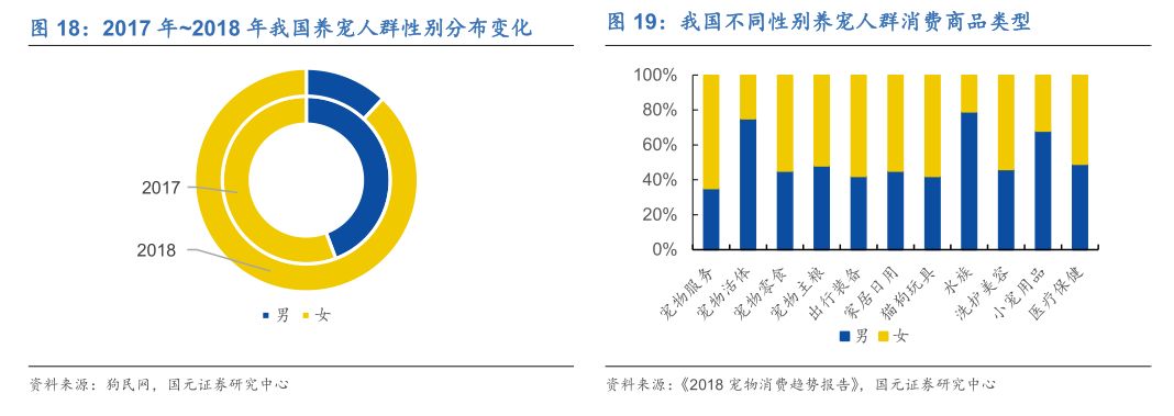 宠物另日投资蓝海剖释宠物用品用这几个牌子就够了(图15)