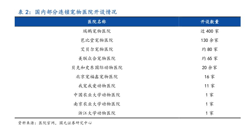 宠物另日投资蓝海剖释宠物用品用这几个牌子就够了(图24)