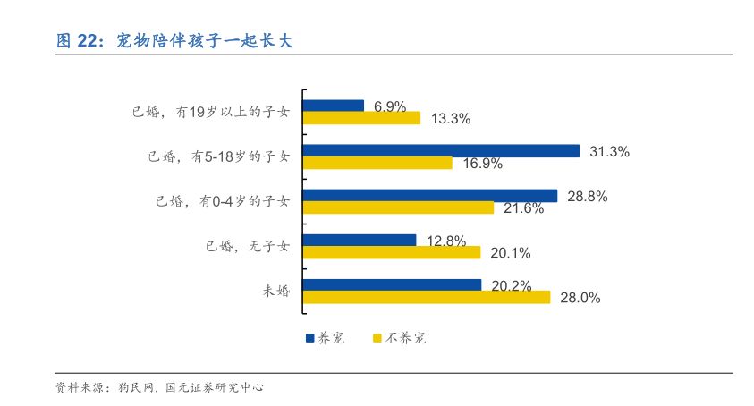 宠物另日投资蓝海剖释宠物用品用这几个牌子就够了(图17)