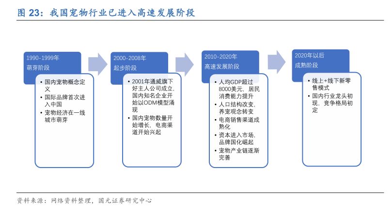 宠物另日投资蓝海剖释宠物用品用这几个牌子就够了(图18)