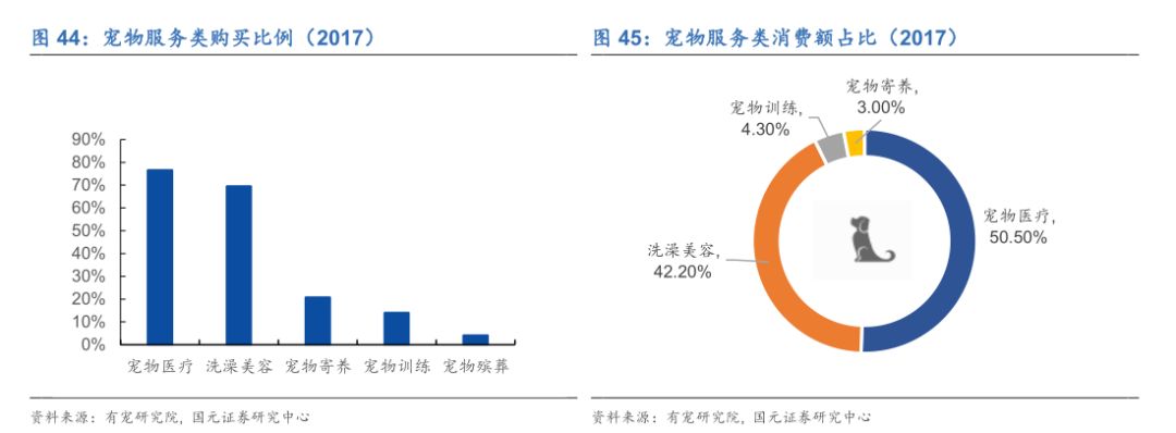 宠物另日投资蓝海剖释宠物用品用这几个牌子就够了(图22)