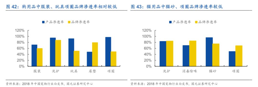 宠物另日投资蓝海剖释宠物用品用这几个牌子就够了(图21)