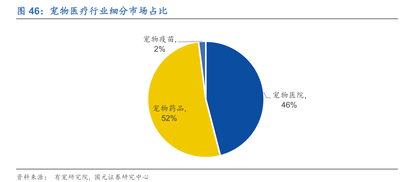 宠物另日投资蓝海剖释宠物用品用这几个牌子就够了(图23)