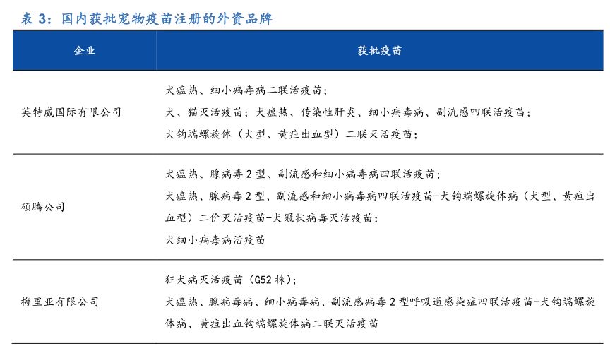 宠物另日投资蓝海剖释宠物用品用这几个牌子就够了(图25)