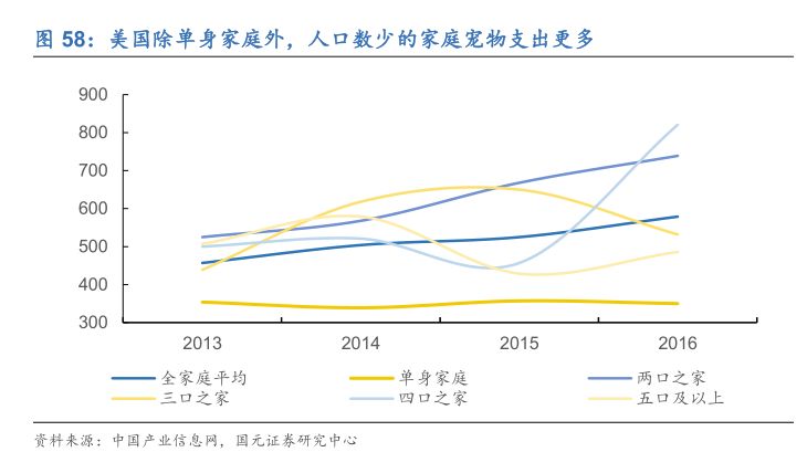 宠物另日投资蓝海剖释宠物用品用这几个牌子就够了(图27)