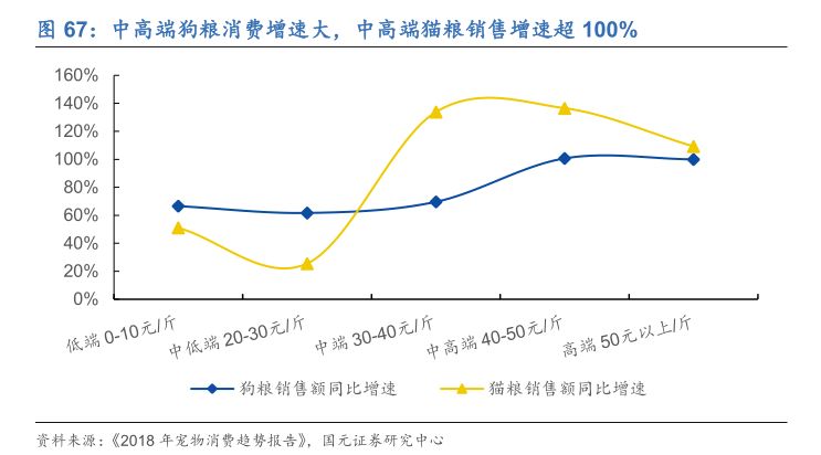 宠物另日投资蓝海剖释宠物用品用这几个牌子就够了(图30)