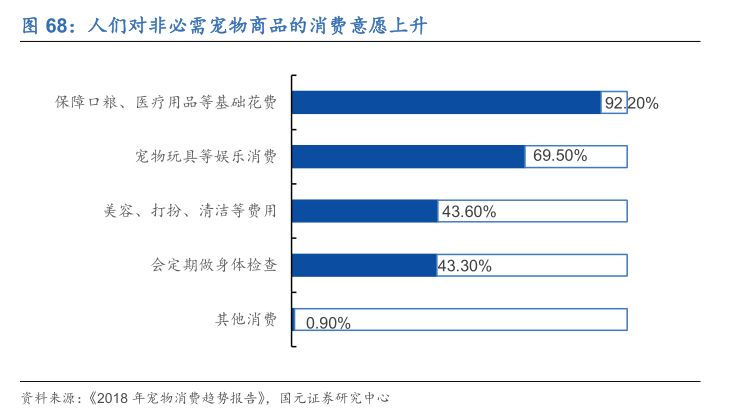 宠物另日投资蓝海剖释宠物用品用这几个牌子就够了(图31)