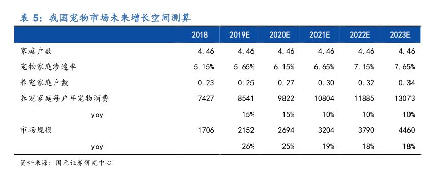 宠物另日投资蓝海剖释宠物用品用这几个牌子就够了(图33)