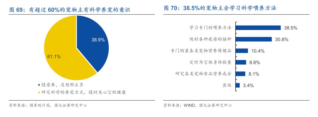 宠物另日投资蓝海剖释宠物用品用这几个牌子就够了(图32)