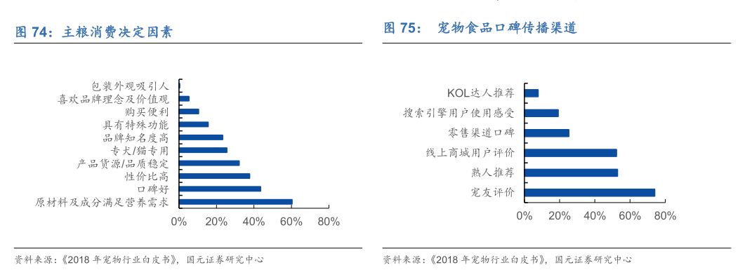 宠物另日投资蓝海剖释宠物用品用这几个牌子就够了(图37)