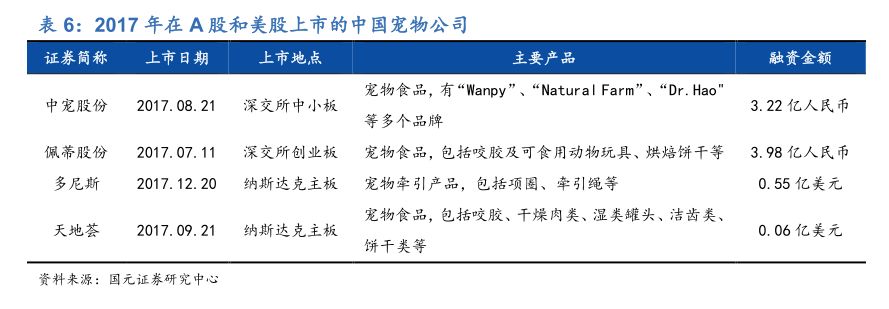 宠物另日投资蓝海剖释宠物用品用这几个牌子就够了(图35)