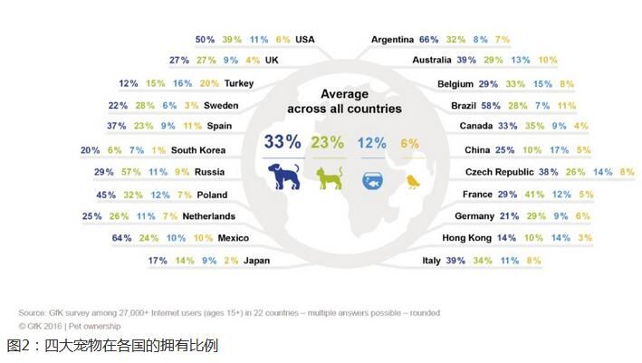 宠物用品蕴涵哪些产物宠物用品批发商场有哪些(图2)