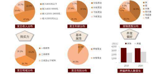 行业角逐加剧！宠物食物千亿墟市旭日东升(图4)