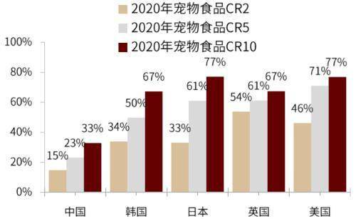 行业角逐加剧！宠物食物千亿墟市旭日东升(图11)