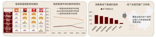 行业角逐加剧！宠物食物千亿墟市旭日东升(图22)