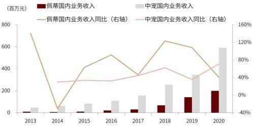 行业角逐加剧！宠物食物千亿墟市旭日东升(图29)