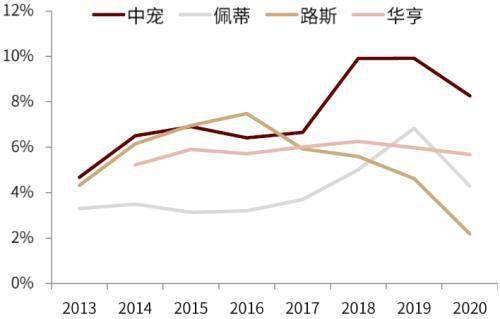 行业角逐加剧！宠物食物千亿墟市旭日东升(图34)