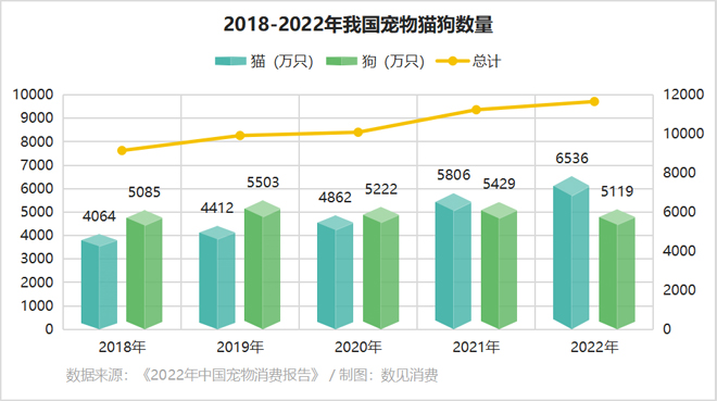 宠物用品消费大热的背后(图4)