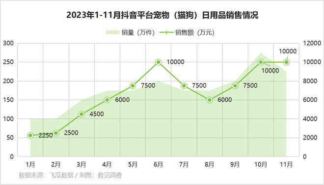 宠物用品消费大热的背后(图5)