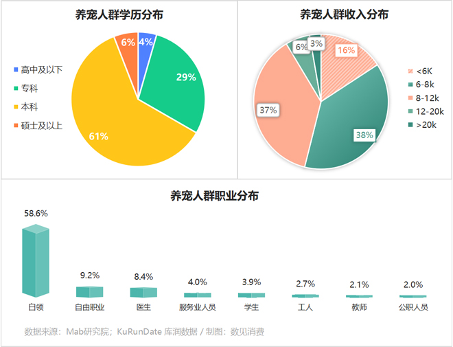 宠物用品消费大热的背后(图6)