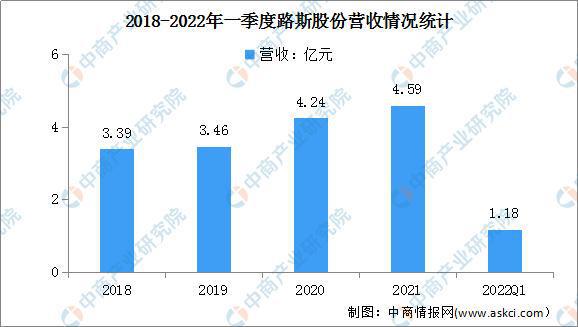 2022年中邦宠物食物行业市集前景及投资咨询预测叙述(图9)