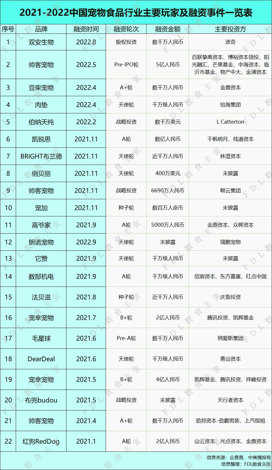 解析宠物食物来日趋向(图2)