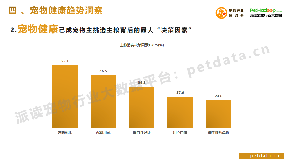 解析宠物食物来日趋向(图6)