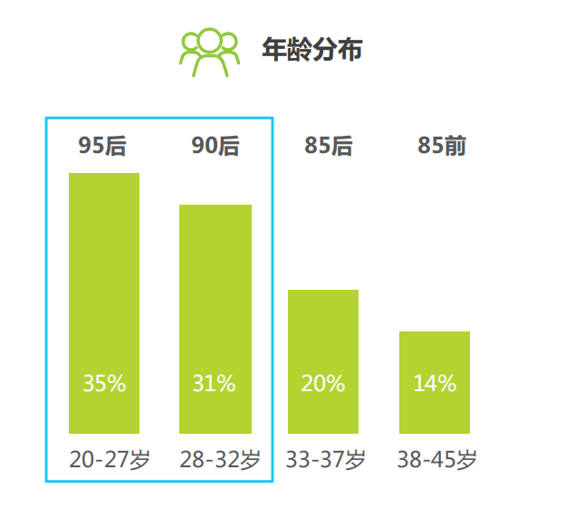 解析宠物食物来日趋向(图9)