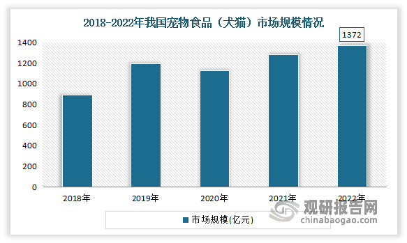 熊猫体育：我邦宠物食物行业：宠物数目增加发动商场接连扩容 部门头部企业已崭露头角(图4)