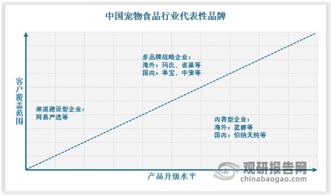 熊猫体育：我邦宠物食物行业：宠物数目增加发动商场接连扩容 部门头部企业已崭露头角(图5)