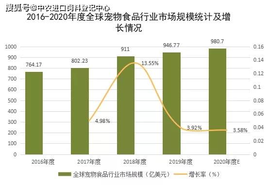 熊猫体育app：2021中邦宠物食物行业深度全景解读(图2)