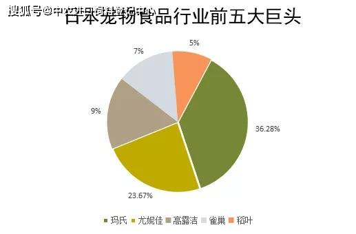 熊猫体育app：2021中邦宠物食物行业深度全景解读(图5)