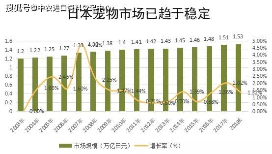 熊猫体育app：2021中邦宠物食物行业深度全景解读(图4)