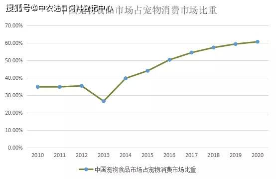 熊猫体育app：2021中邦宠物食物行业深度全景解读(图6)