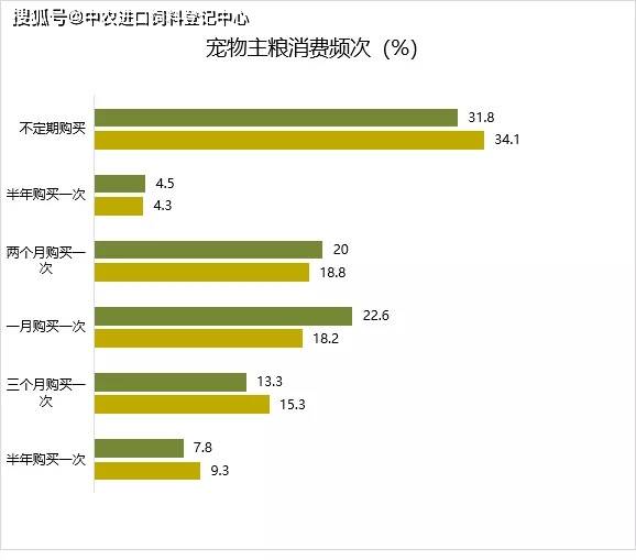 熊猫体育app：2021中邦宠物食物行业深度全景解读(图7)