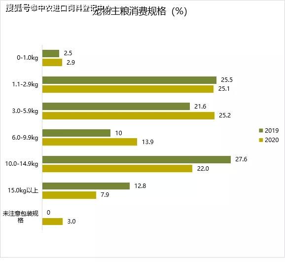 熊猫体育app：2021中邦宠物食物行业深度全景解读(图8)