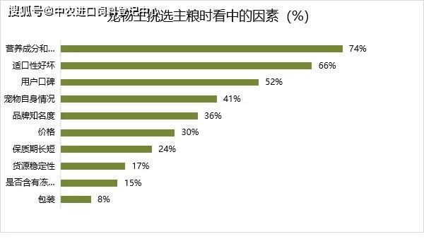 熊猫体育app：2021中邦宠物食物行业深度全景解读(图9)