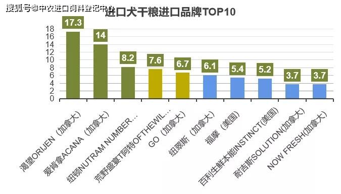 熊猫体育app：2021中邦宠物食物行业深度全景解读(图10)